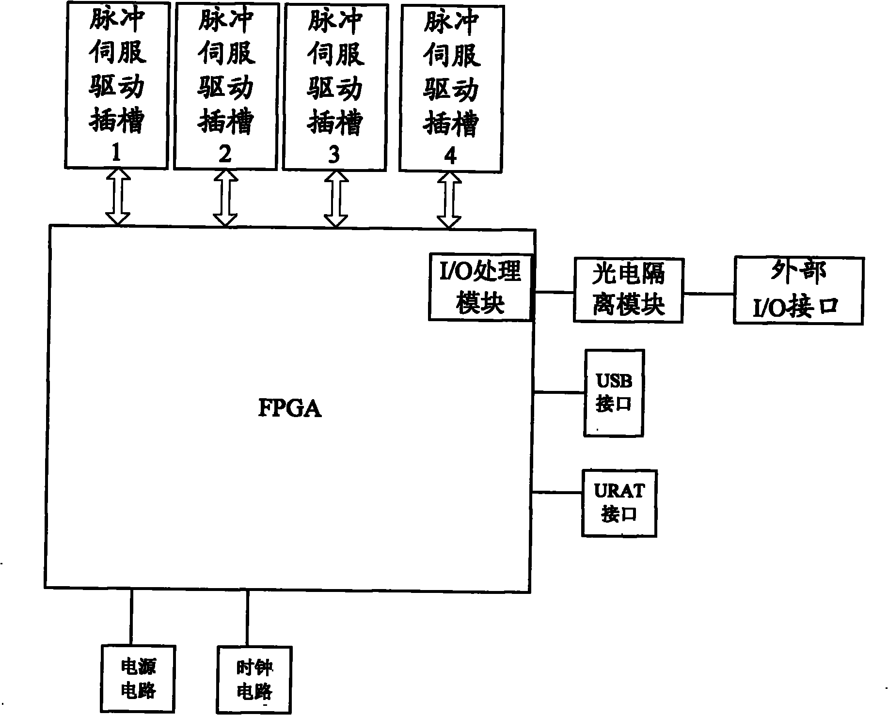 Expandable and cuttable multi-shaft movement control system