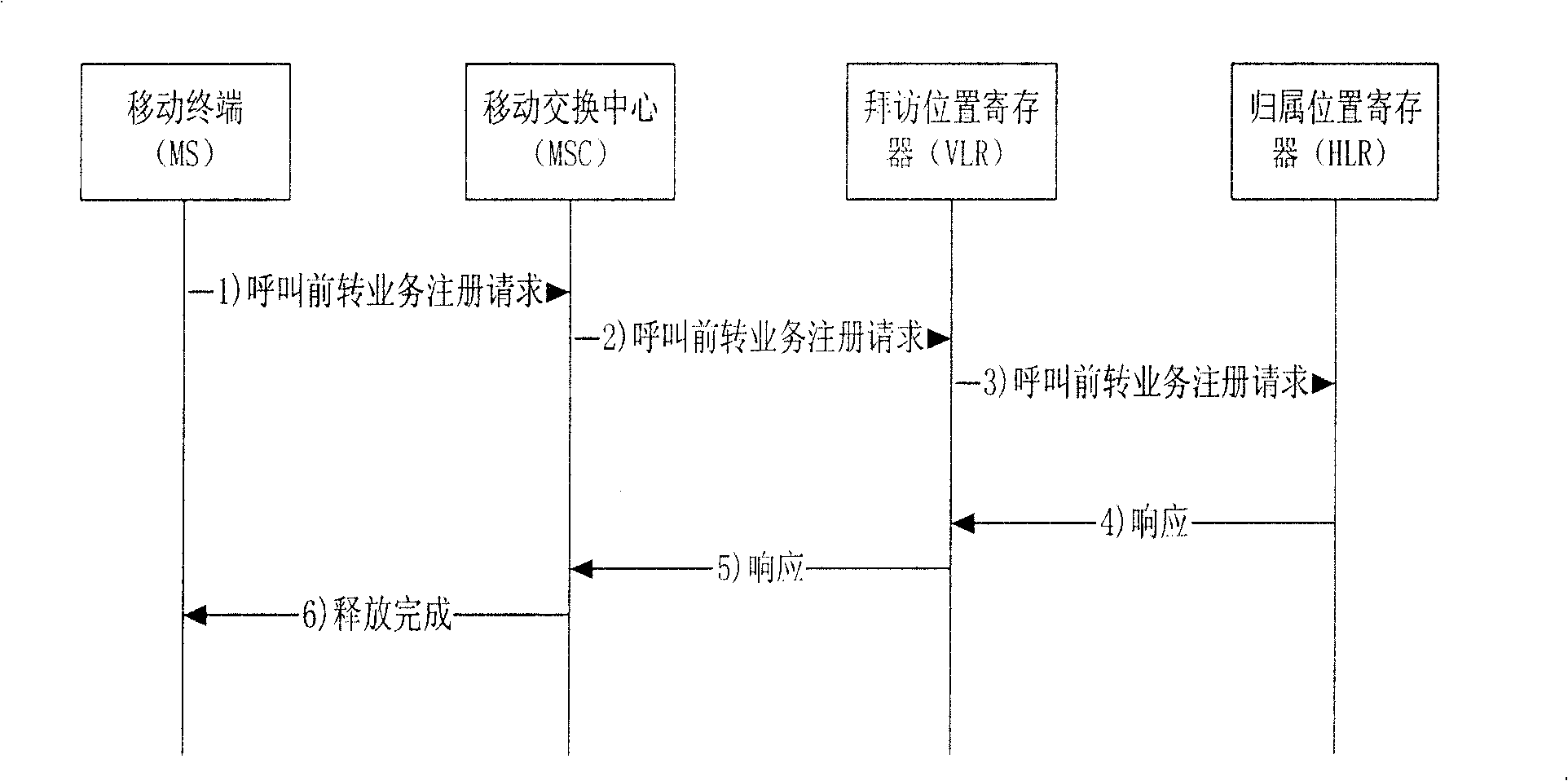 Method and system for circuit domain terminal to realize business self-aid