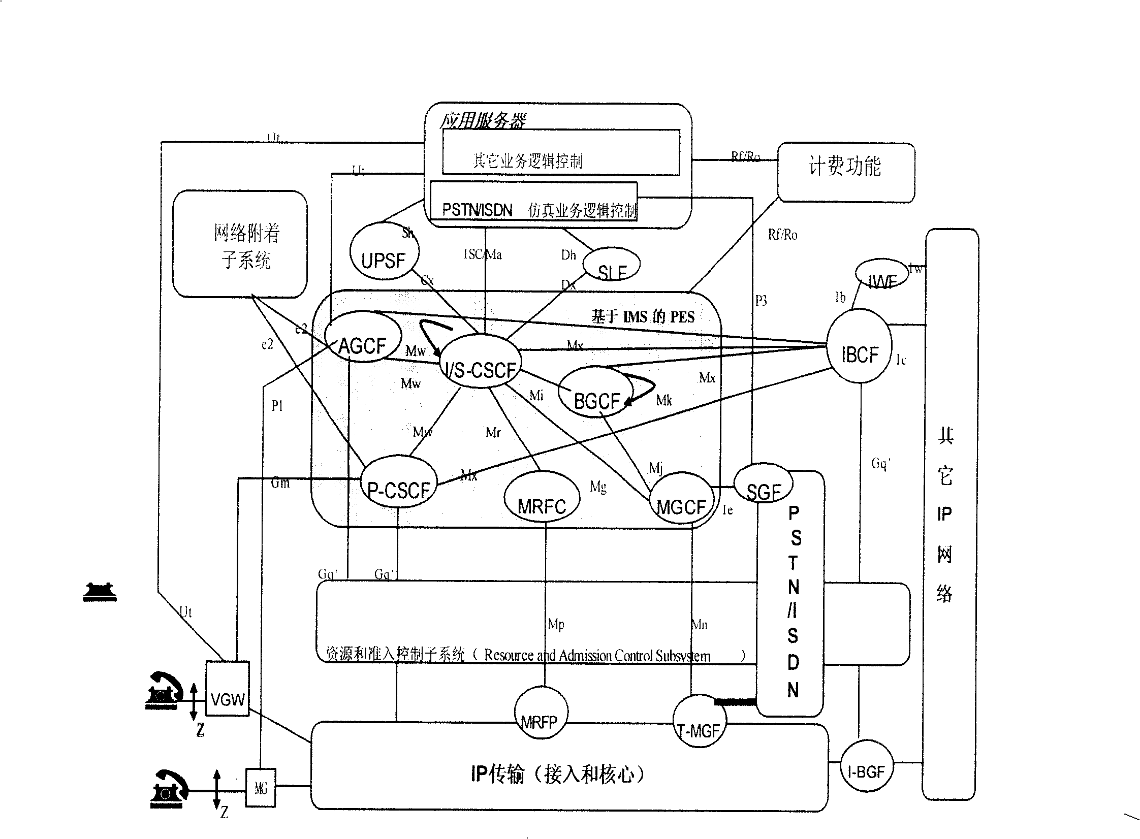 Method and system for circuit domain terminal to realize business self-aid