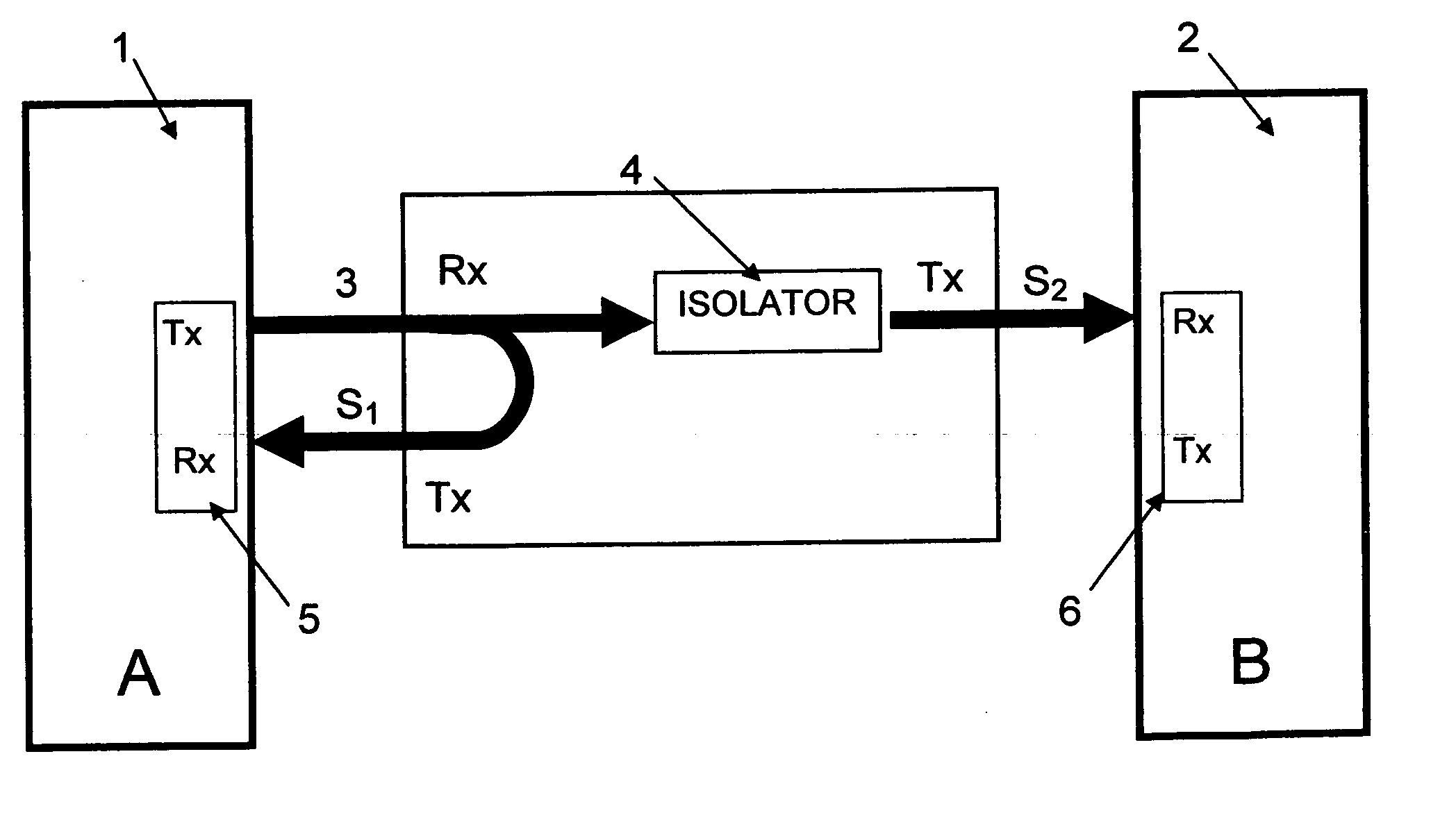 Secured one-way interconnection system