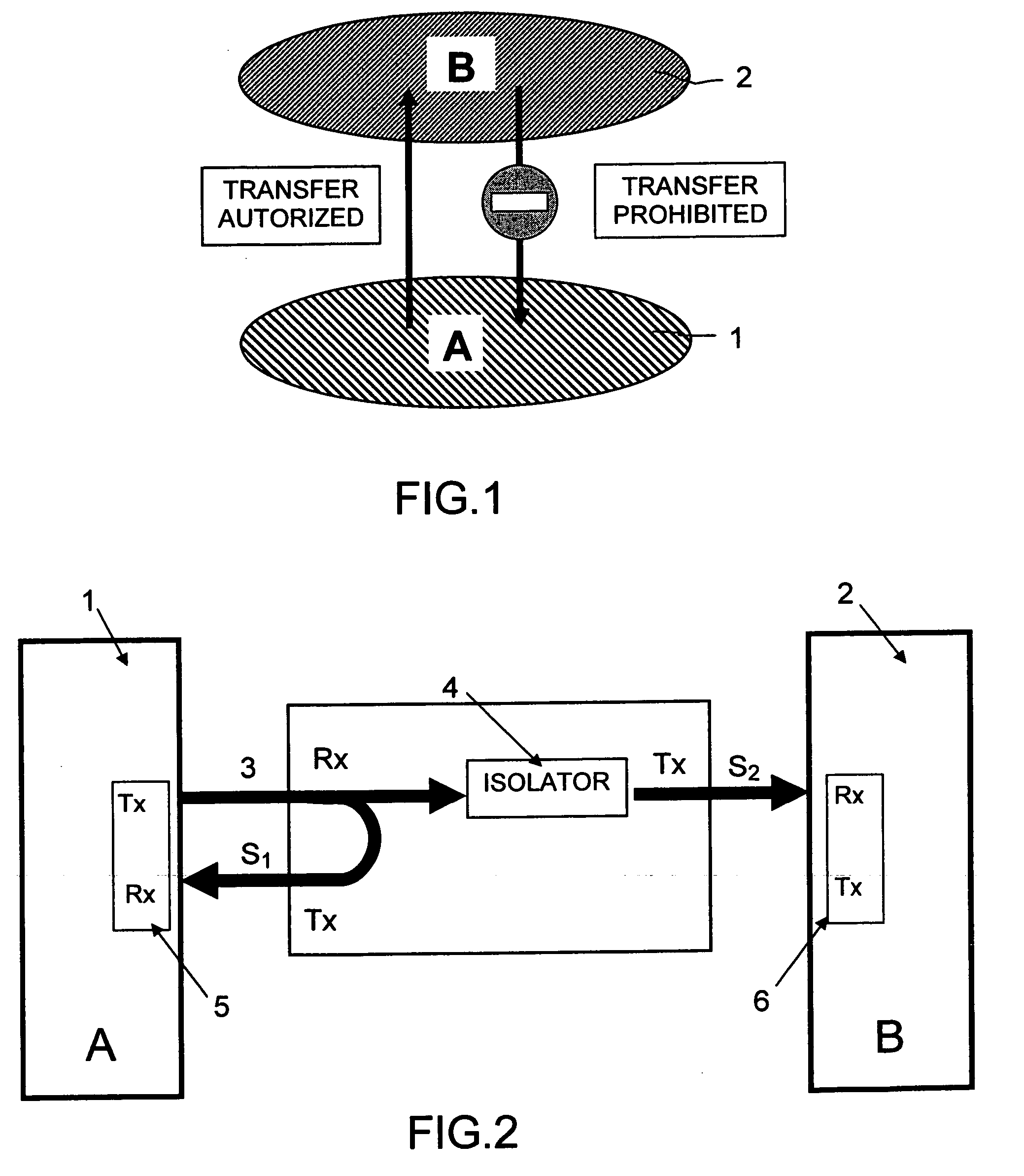 Secured one-way interconnection system