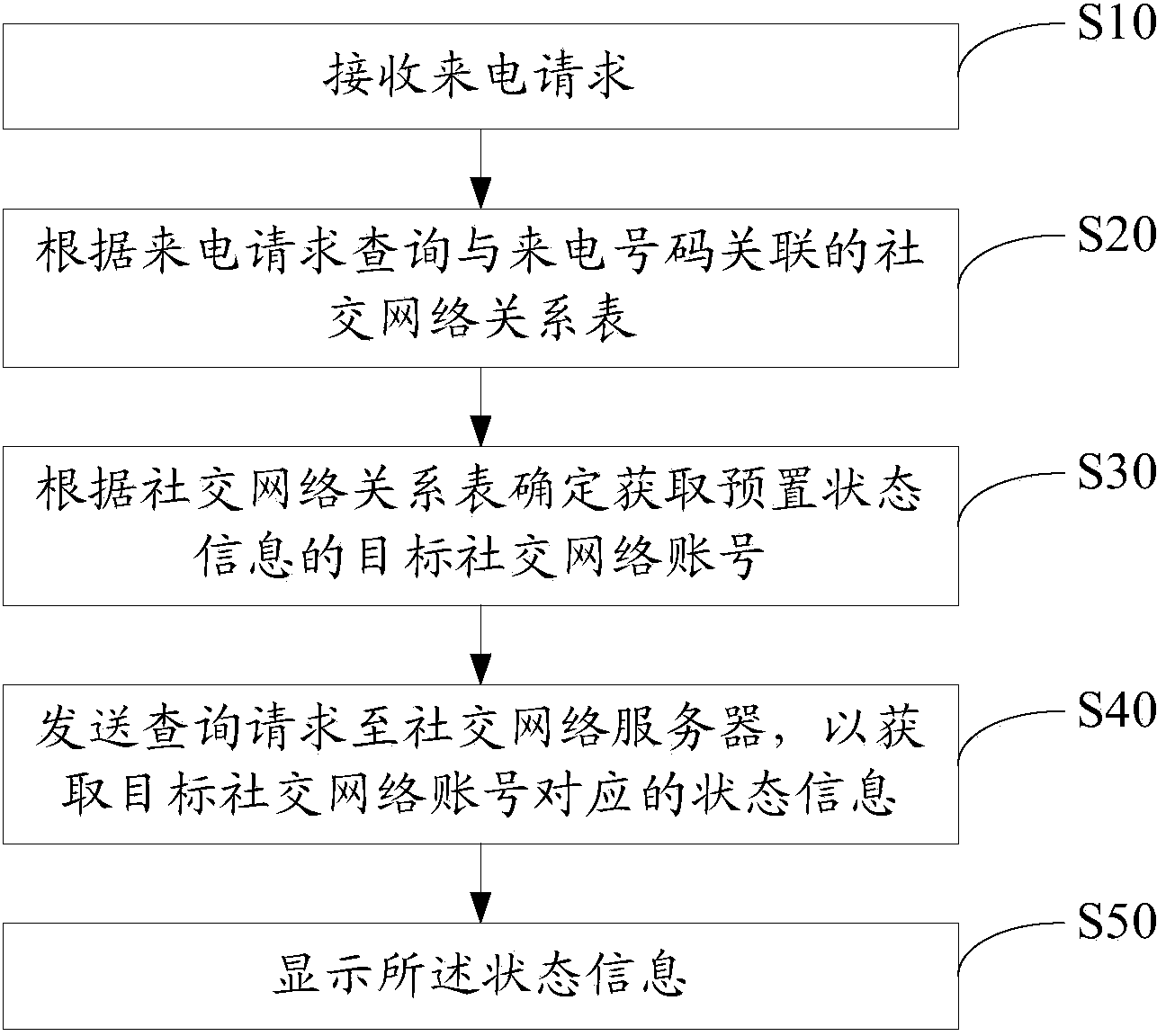 Incoming call information display processing method and device