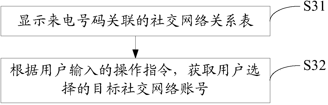 Incoming call information display processing method and device