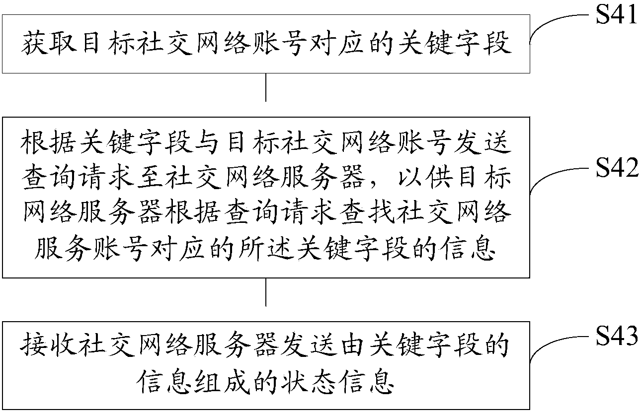 Incoming call information display processing method and device