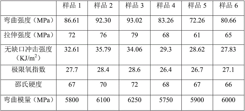 Flame-retardant enhanced-type polypropylene composite material and preparing method thereof