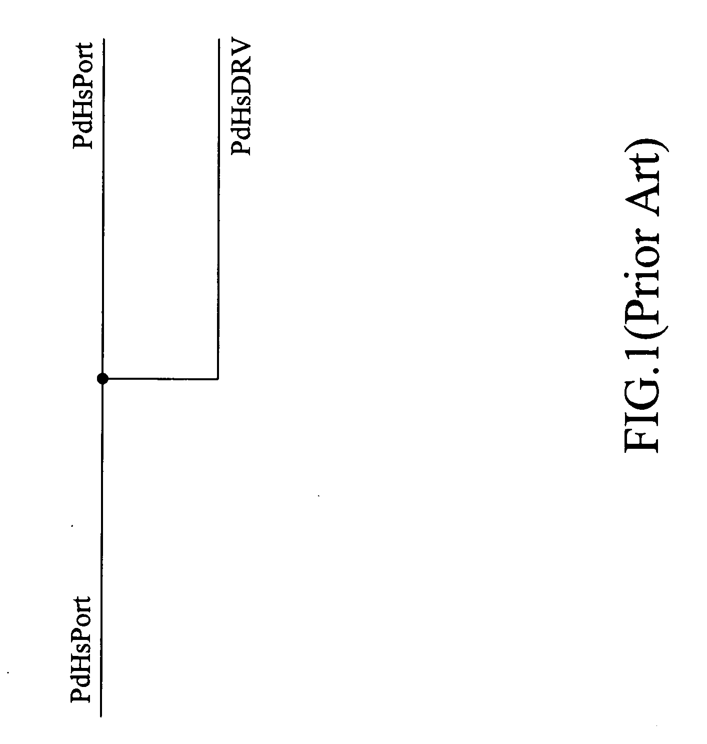 USB control circuit for saving power and the method thereof