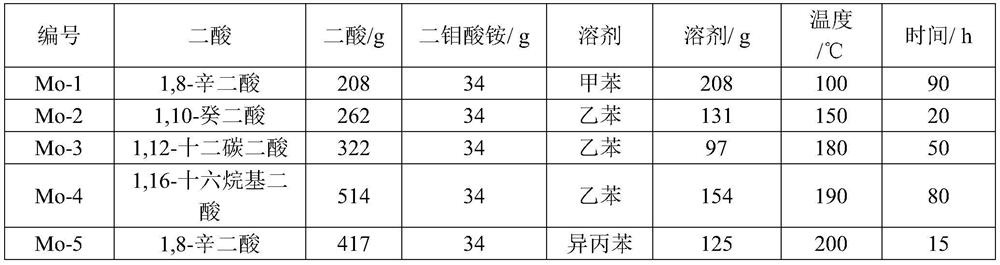 Molybdenum catalyst preparation method and application thereof