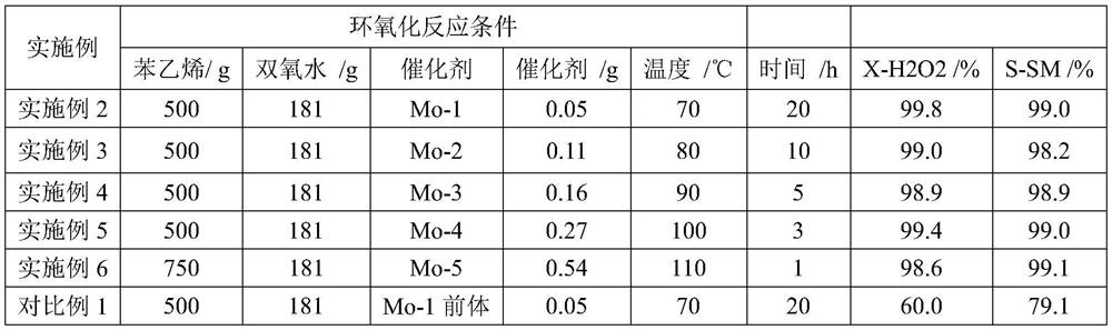 Molybdenum catalyst preparation method and application thereof