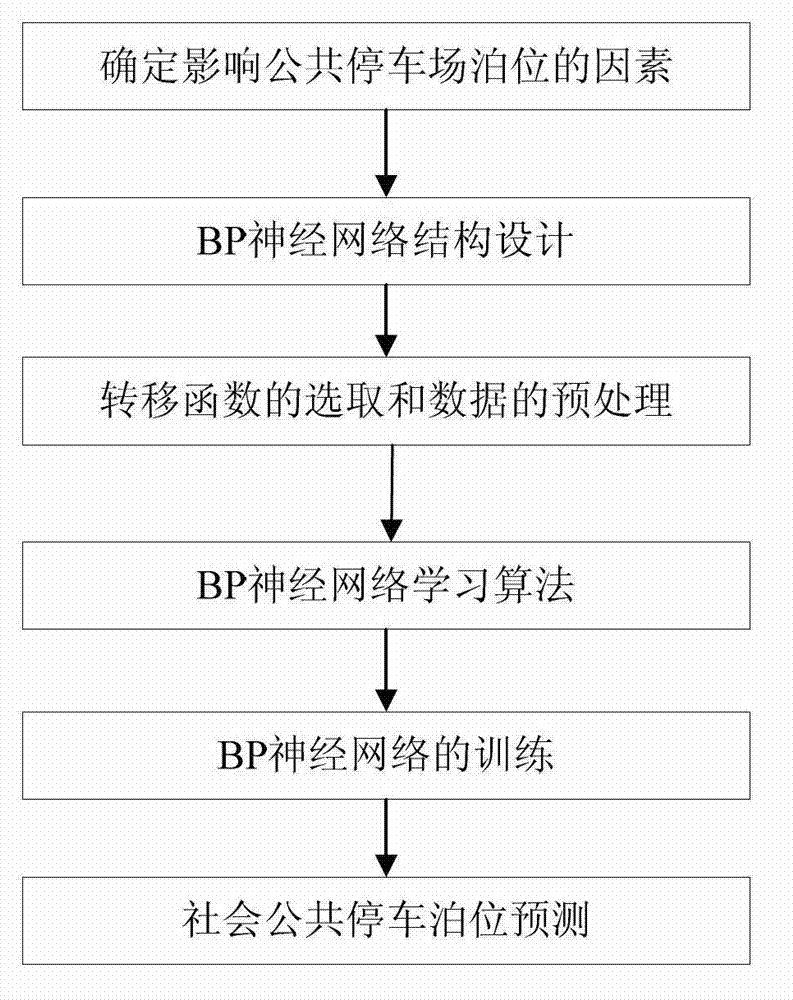 Public parking lot berth quantity confirming method