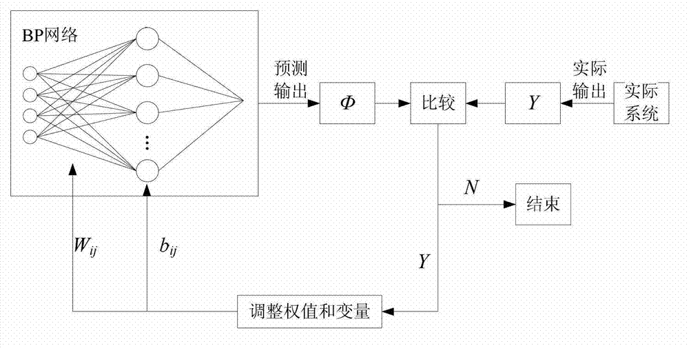 Public parking lot berth quantity confirming method