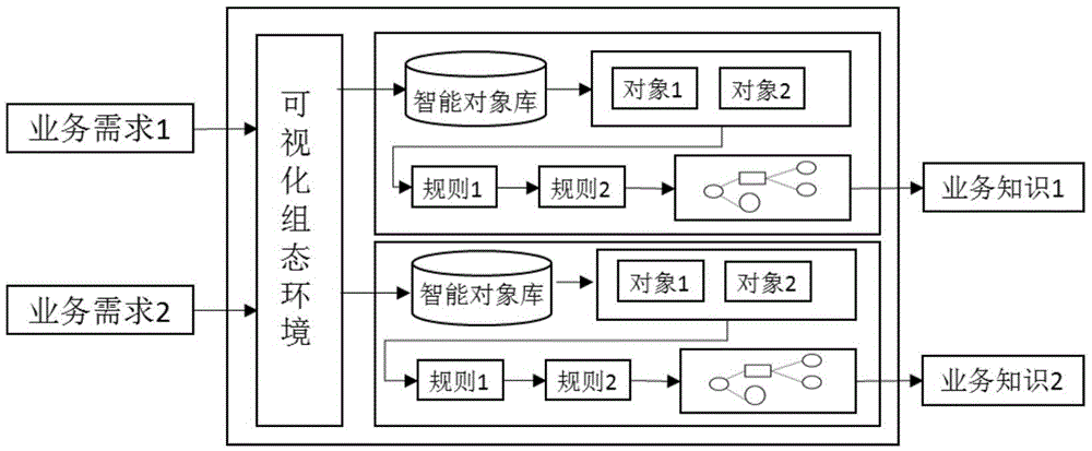 Knowledge representation facing industrial big data and automation application method thereof