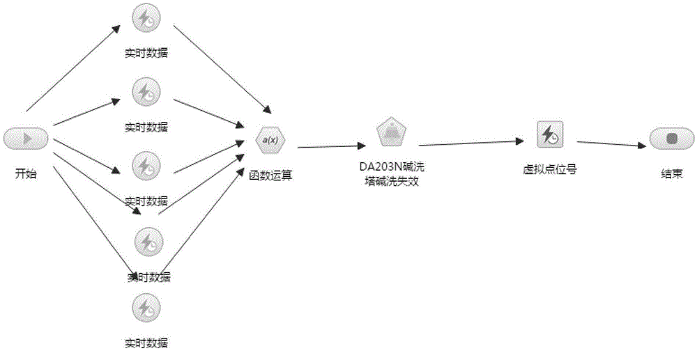 Knowledge representation facing industrial big data and automation application method thereof