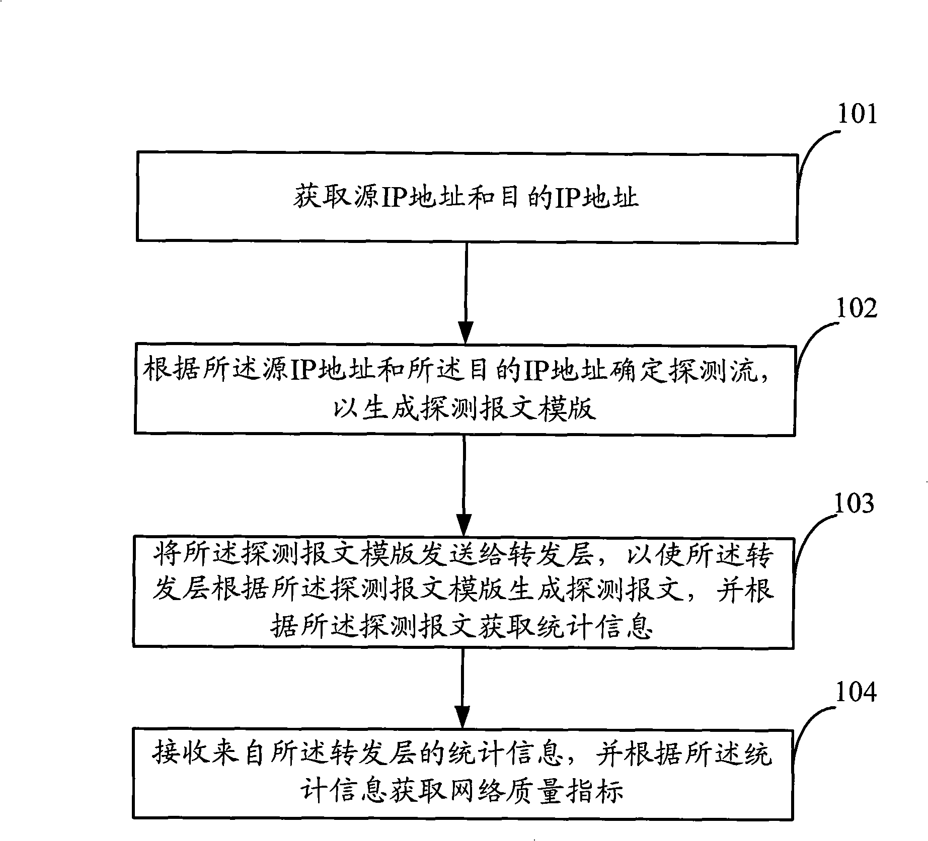 Network quality index acquirement method, system and apparatus