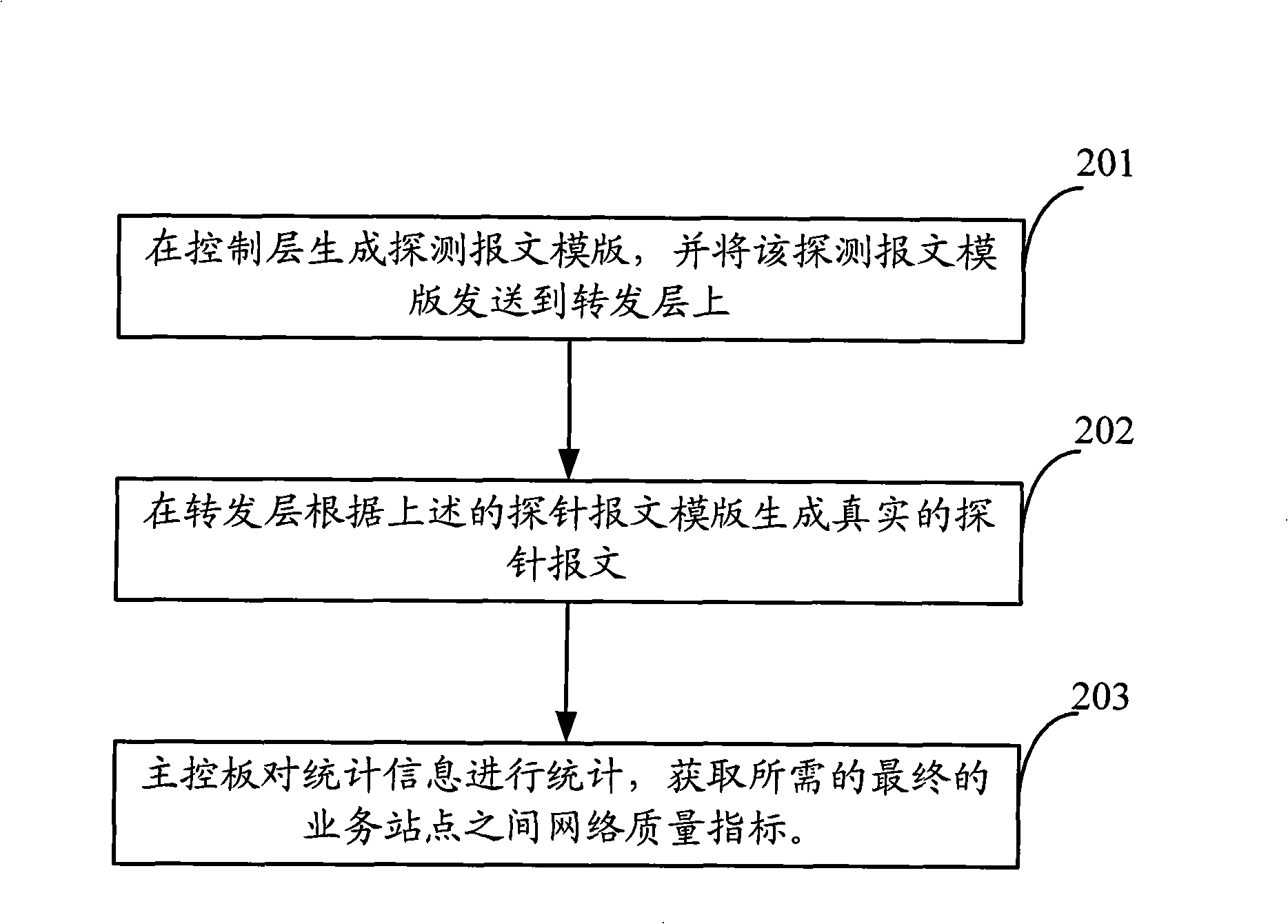 Network quality index acquirement method, system and apparatus