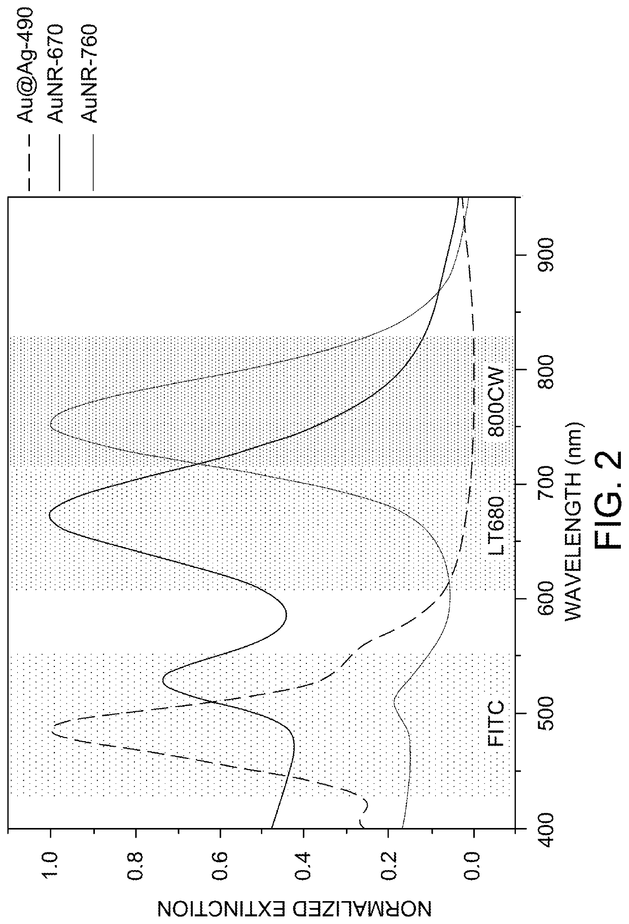 Plasmonic patch as a universal fluorescence enhancer