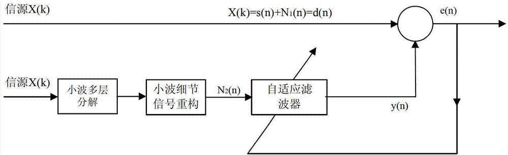 Intelligent steel cord conveyer belt defect identification method and intelligent steel cord conveyer belt defect identification system