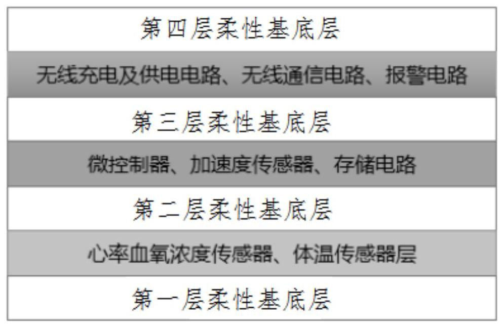 Flexible wearable vital sign monitoring device as well as monitoring system and preparation process