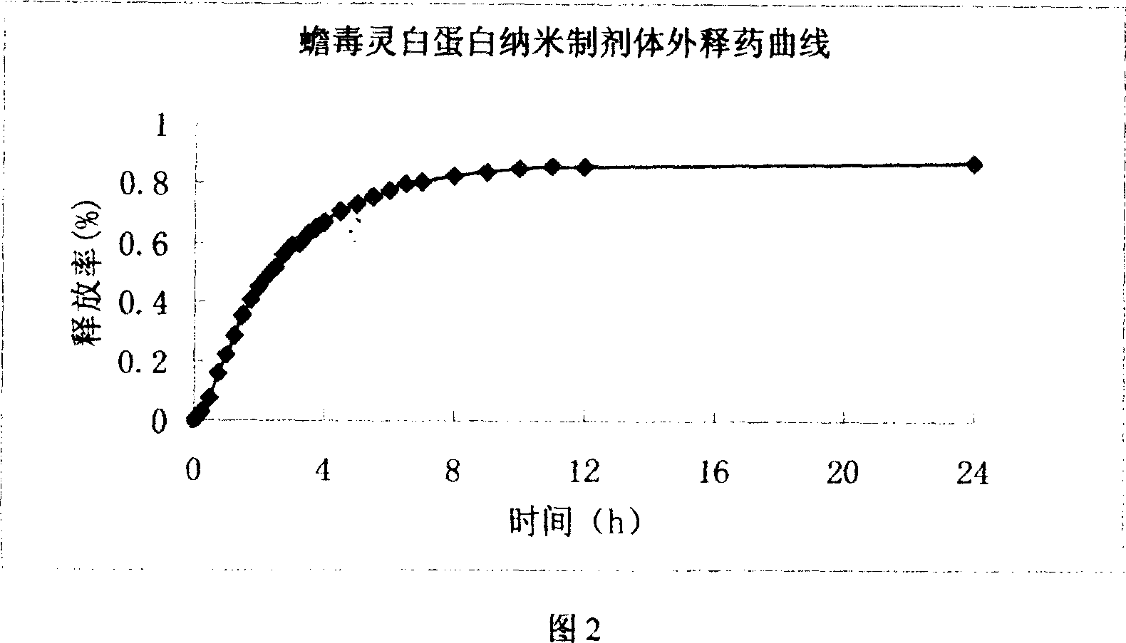 Nanometer granule prepn of bufanin albumin and its prepn process