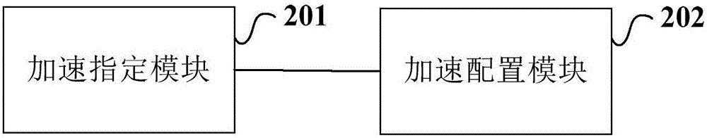 Application accelerating method and device for embedded operation system