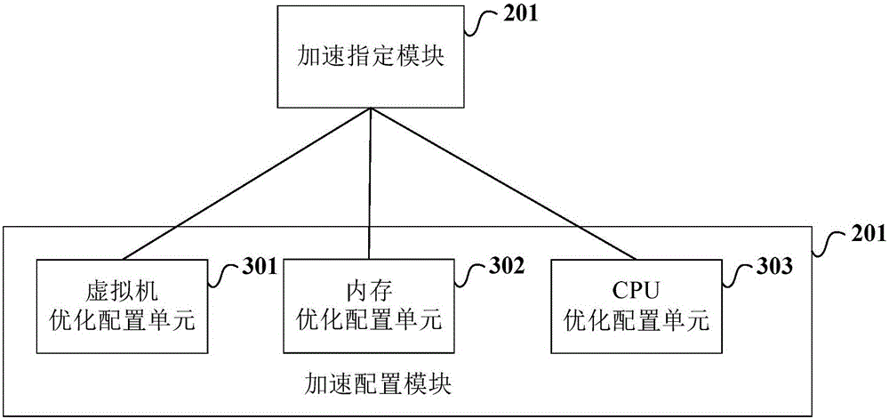 Application accelerating method and device for embedded operation system