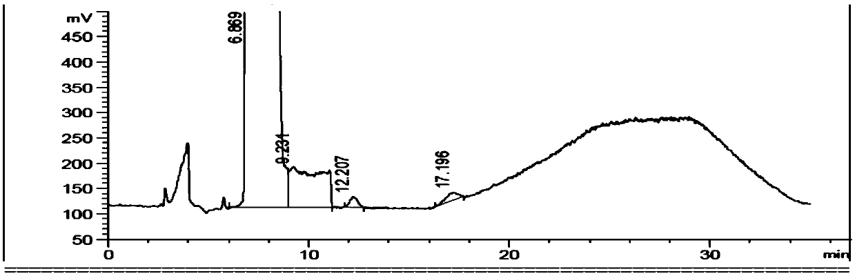 Detection method of relevant substances of ibuprofen injection