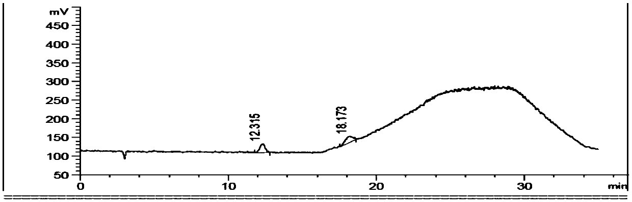 Detection method of relevant substances of ibuprofen injection