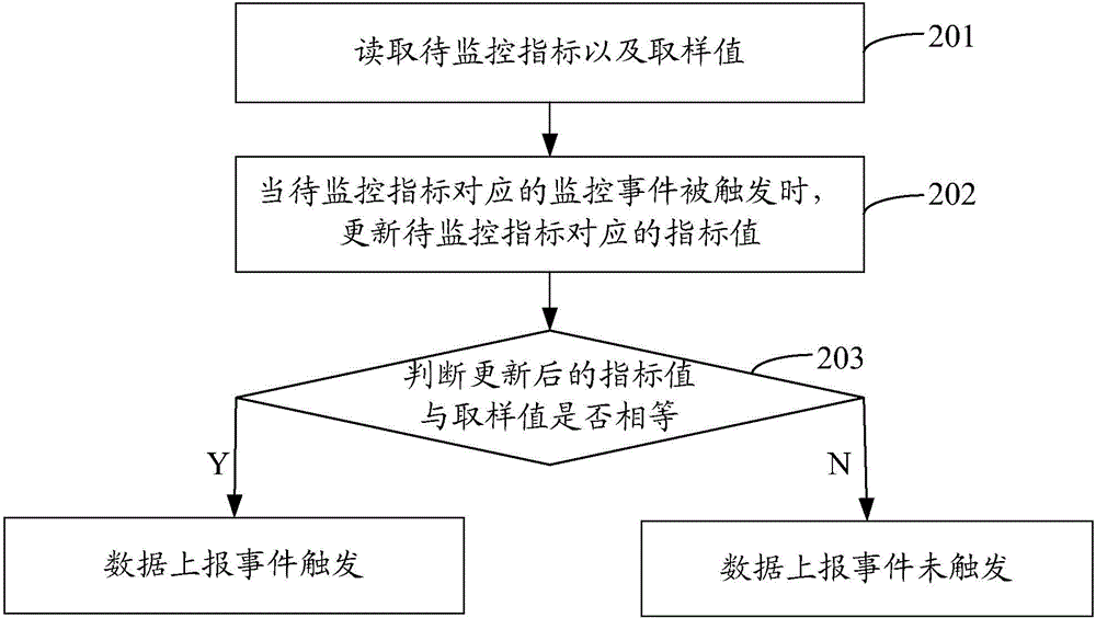 Data uploading method, and method and device for processing uploaded data