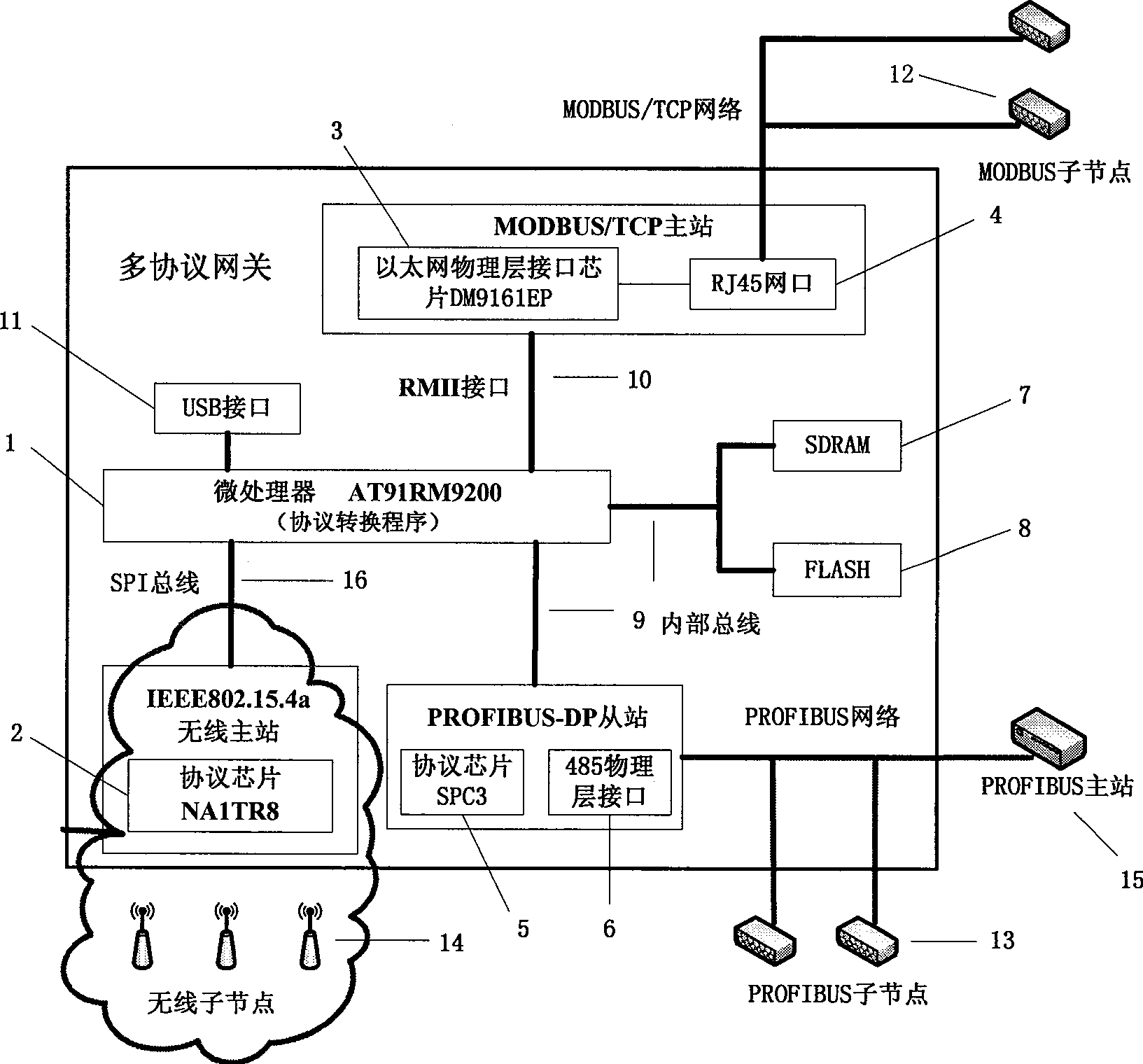 Industrial wireless network access industrial Ethernet, multi-protocol gateway of field bus and protocol conversion method