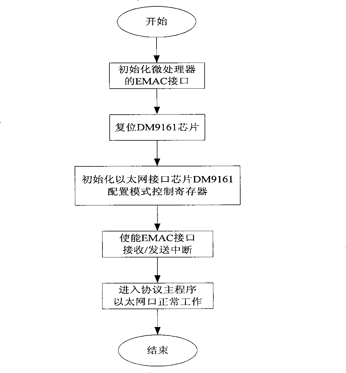 Industrial wireless network access industrial Ethernet, multi-protocol gateway of field bus and protocol conversion method