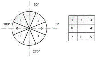 Pupil positioning and tracking method