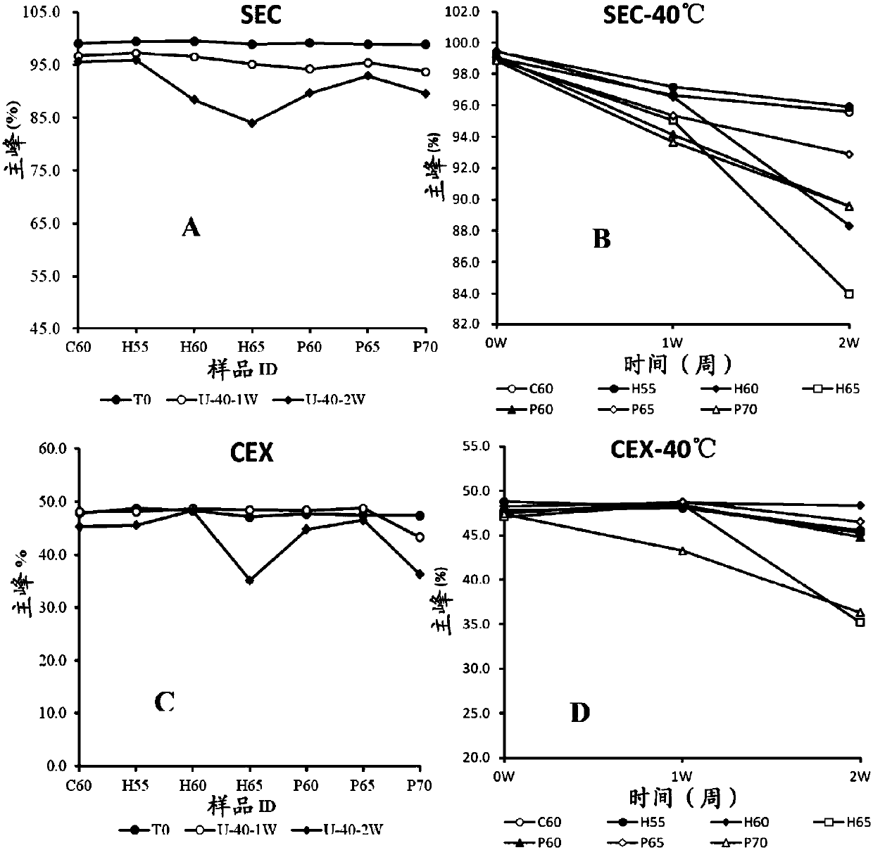 Injection preparation of epidermal growth factor receptor monoclonal antibody