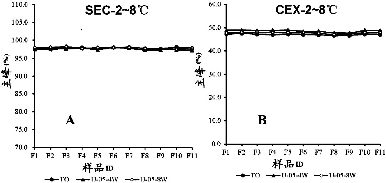 Injection preparation of epidermal growth factor receptor monoclonal antibody