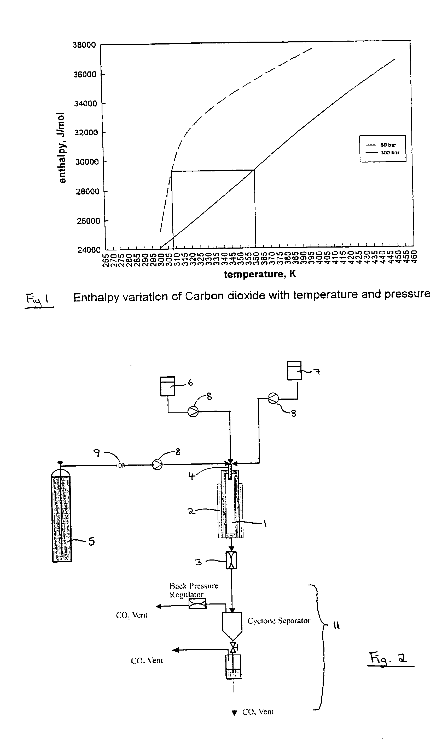 Particle formation