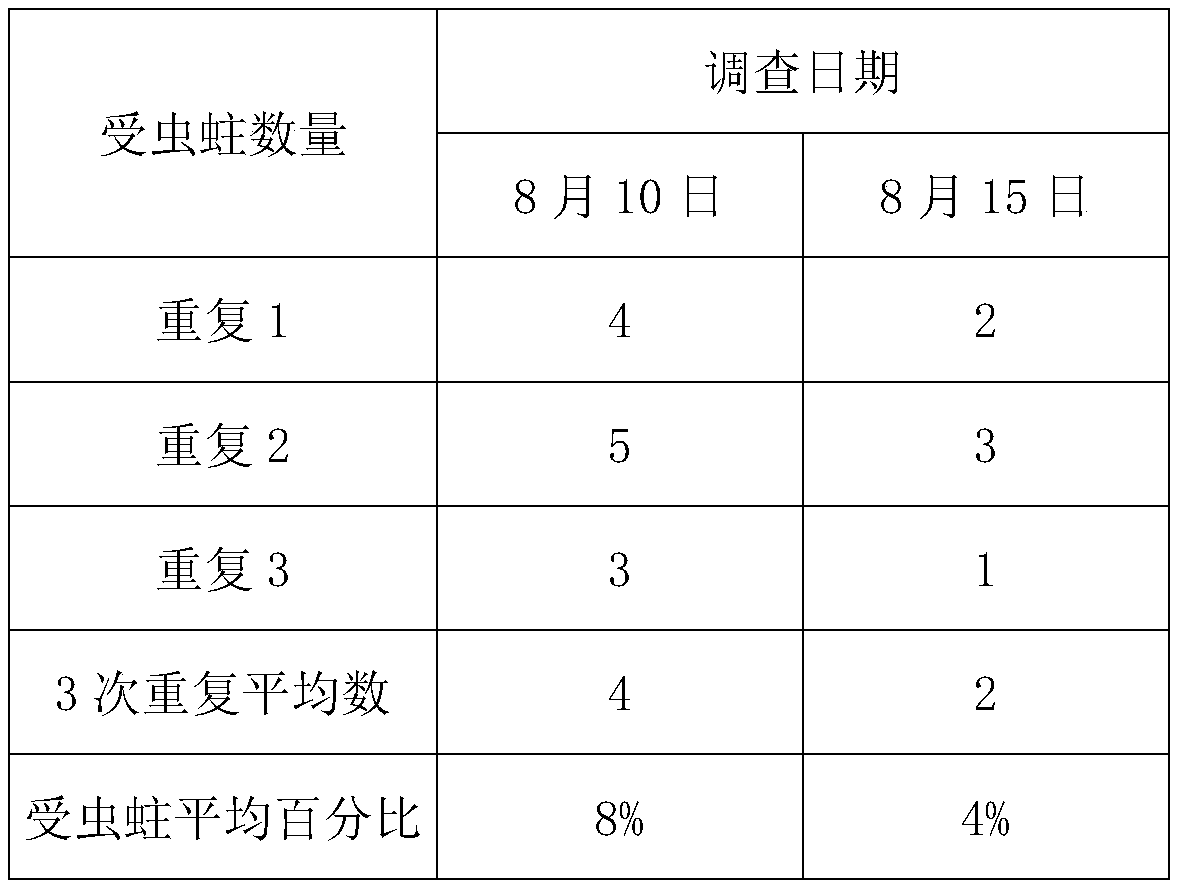 Control method for Lagerstroemia indica trunk borers