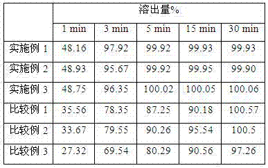 Ulipristal acetate dispersible tablet and preparation method thereof