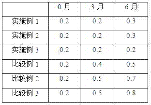 Ulipristal acetate dispersible tablet and preparation method thereof