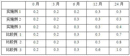 Ulipristal acetate dispersible tablet and preparation method thereof