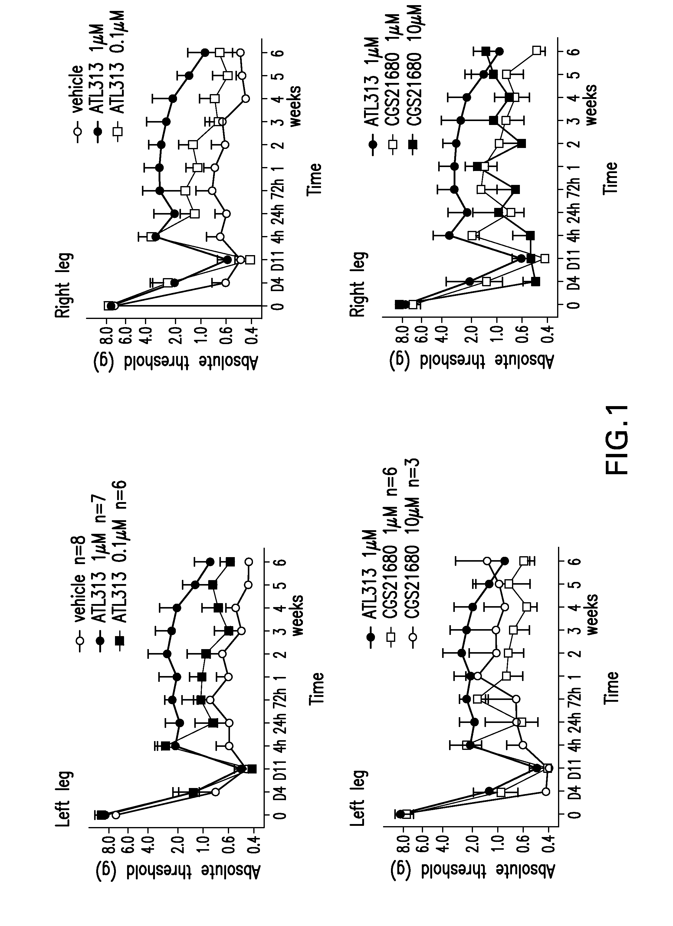 Intrathecal treatment of neuropathic pain with a2ar agonists