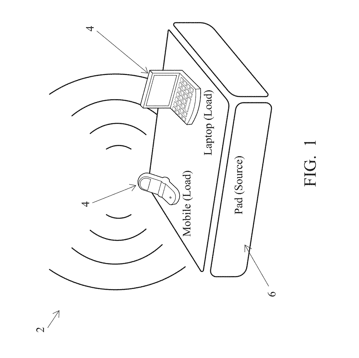 Foreign-object detection for resonant wireless power system