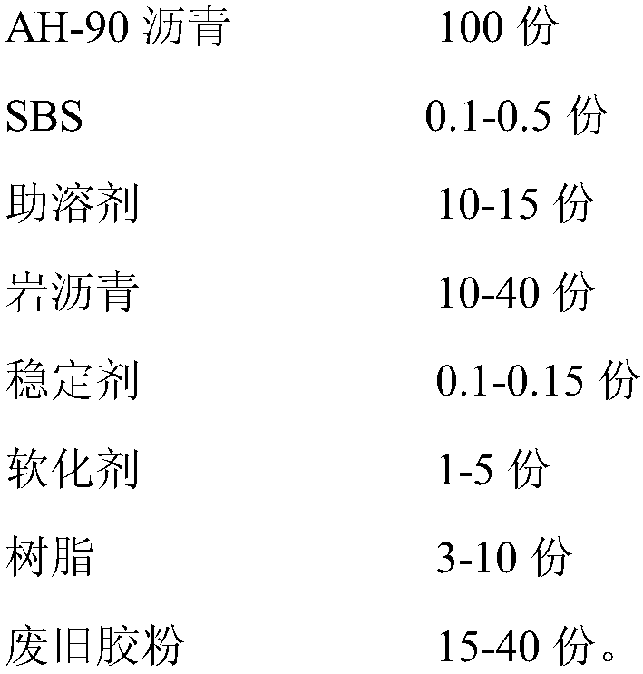 Asphalt seam sealant slurry capable of adapting high temperature environment and preparation method of same