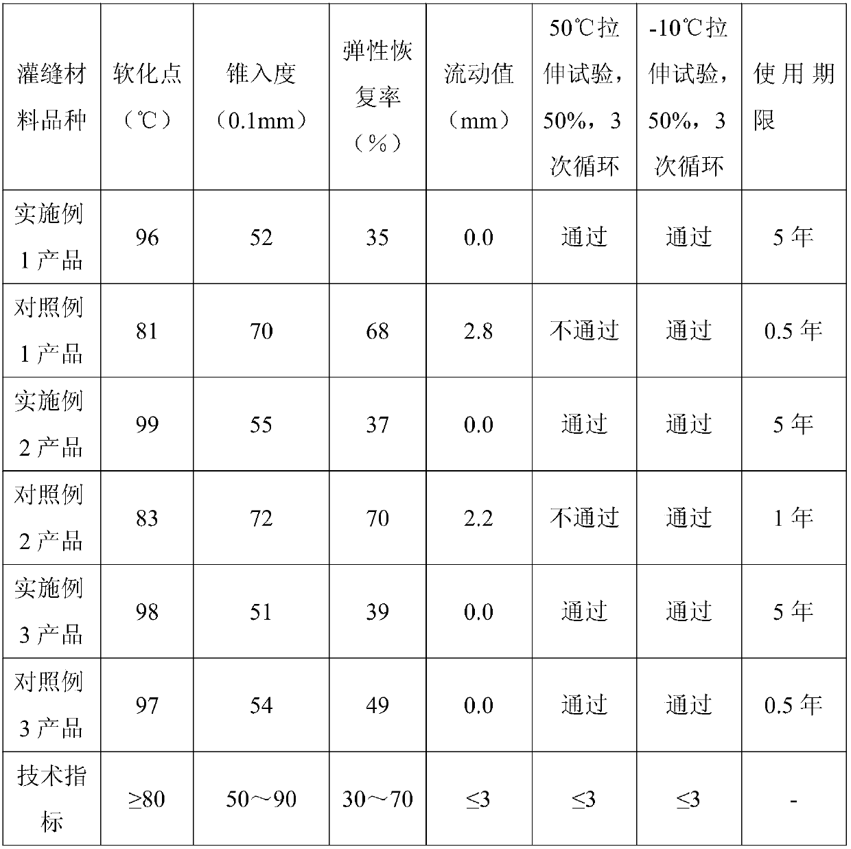 Asphalt seam sealant slurry capable of adapting high temperature environment and preparation method of same