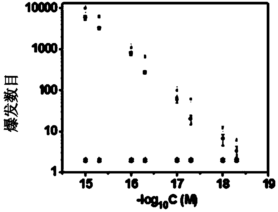 DNA detection kit, and preparation method and applications thereof