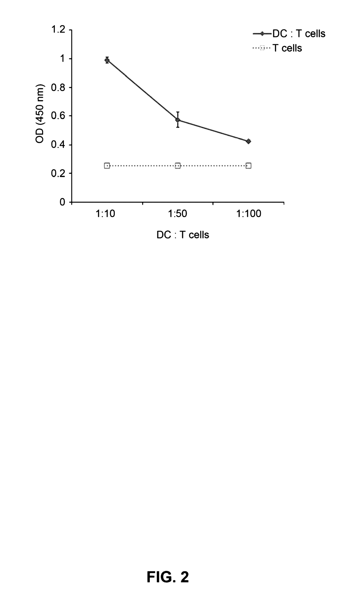 Dendritic Cell Therapeutic Agent and Immunotherapeutic Agent Comprising Peptide Derived from Telomerase, and Therapeutic Methods Using the Same