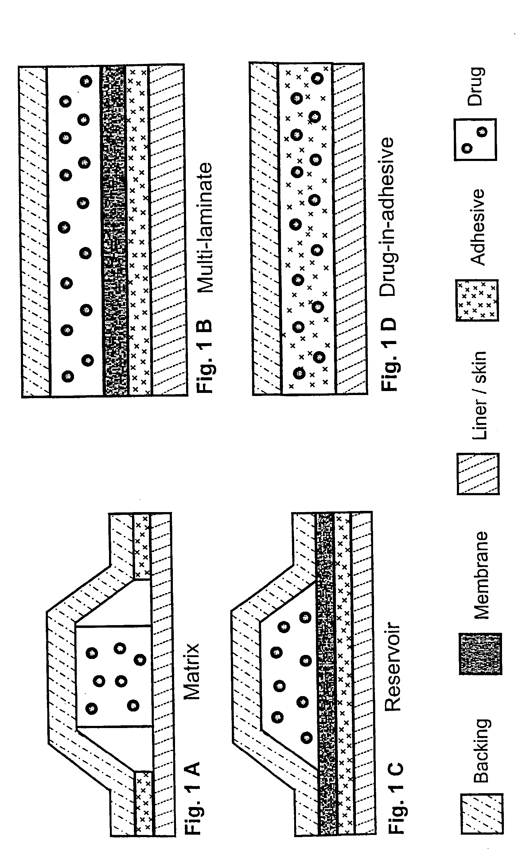 Transdermally administered tolterodine as anti-muscarinic agent for the treatment of overactive bladder