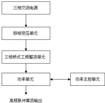 Industrial energy-saving high-frequency impulse electrolytic manganese device