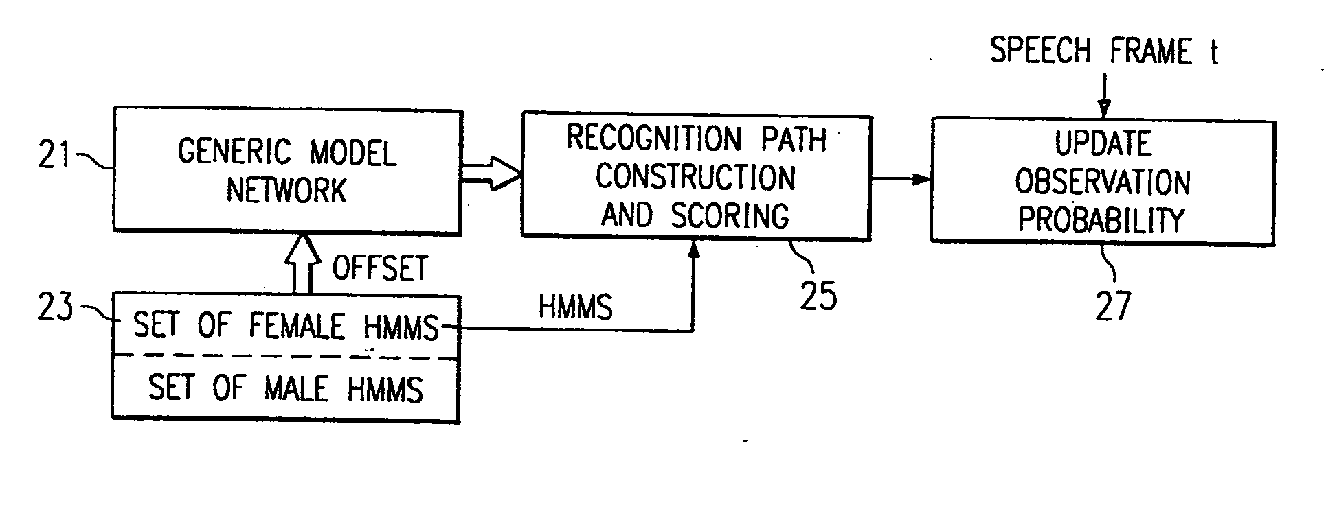 Decoding multiple HMM sets using a single sentence grammar