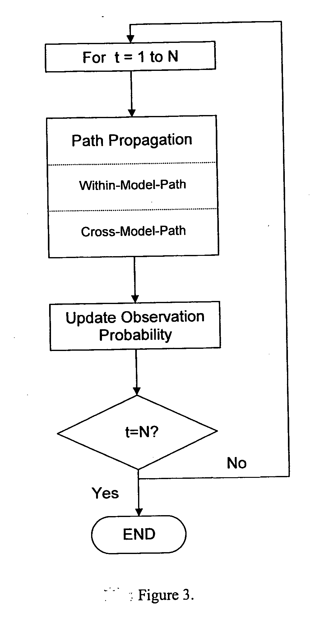 Decoding multiple HMM sets using a single sentence grammar