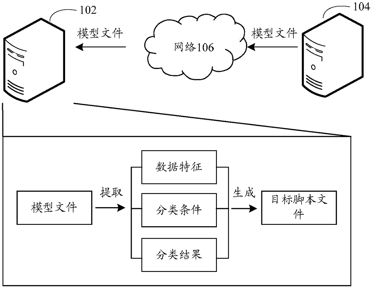 Target data classification method and device, storage medium and electronic device