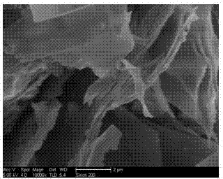 EPR(ethylene propylene rubber)/ZnO nano composite material synthesized in situ and preparation method thereof