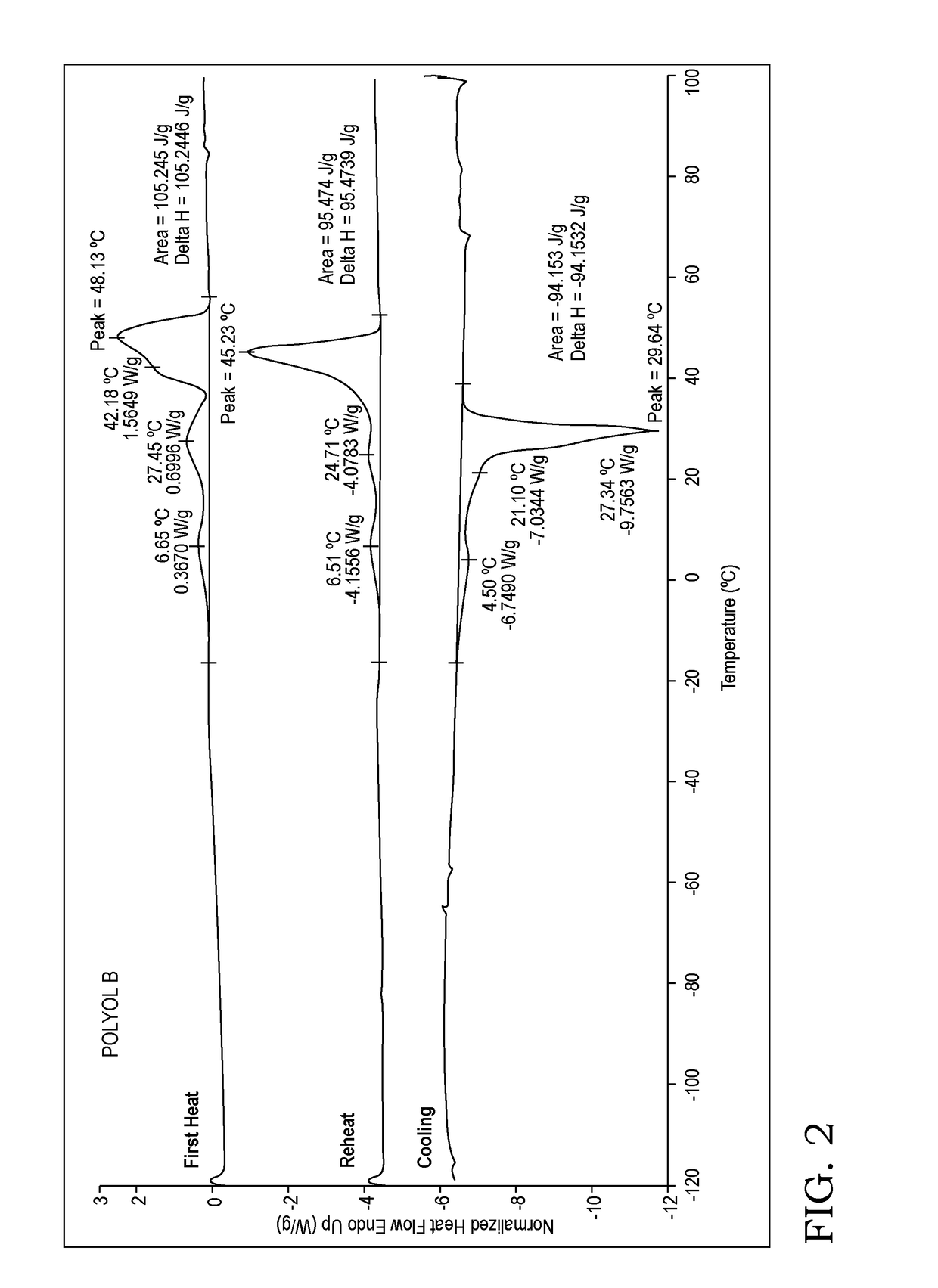 One component polyurethane dispersion for vinyl windows and other substrates  with good chemical resistance